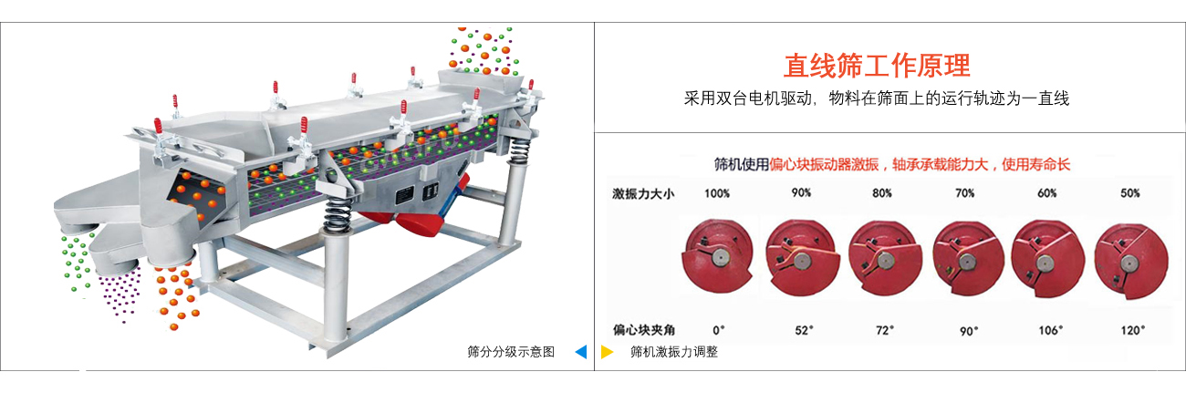 Linear vibrating screen